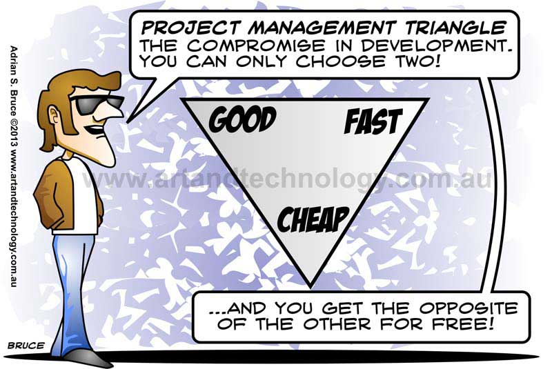 The Project Management Triangle -  Good, Fast, Cheap